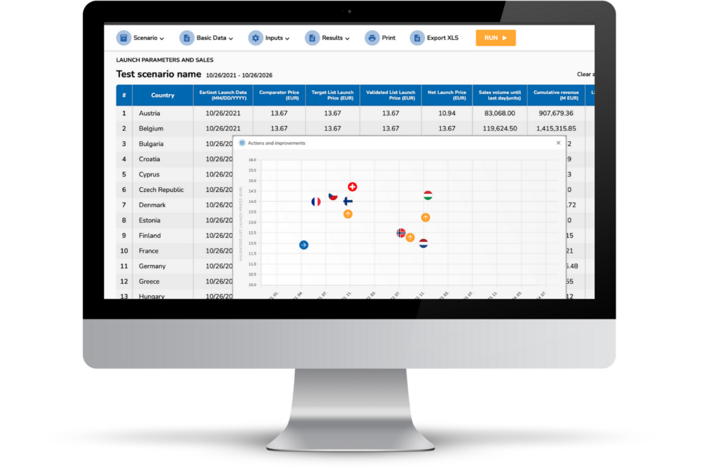 IRP Master Tool on a monitor screen