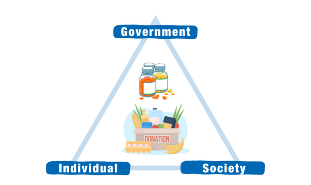 Balancing Government, Society and the Individual